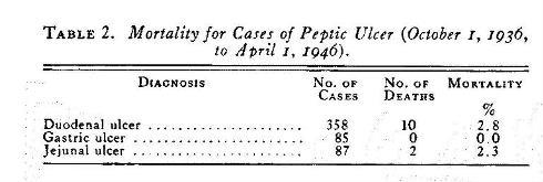 1946_Table2